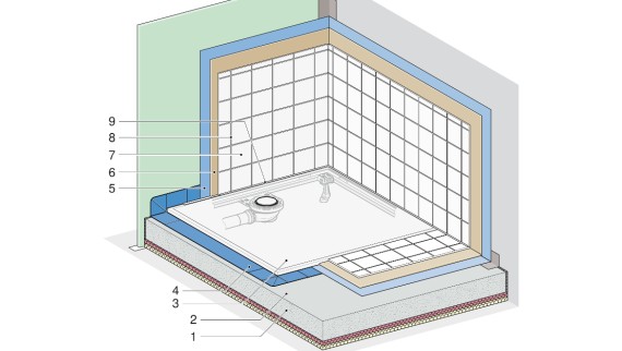 Abdichtung Geberit Duschfläche Setaplano mit werkseitig vormontiertem Dichtvlies
