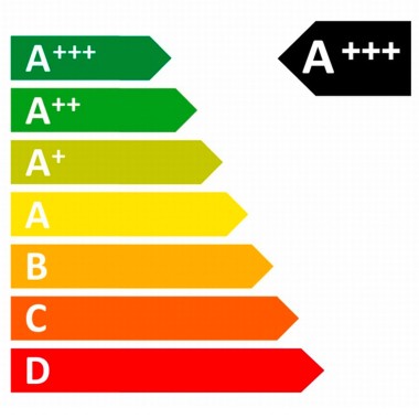 EU-Energielabel