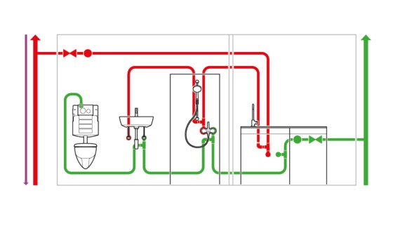 Trinkwasserinstallation mit durchgeschleifter Rohrleitungsführung Trinkwasserinstallation mit durchgeschleifter Rohrleitungsführung
