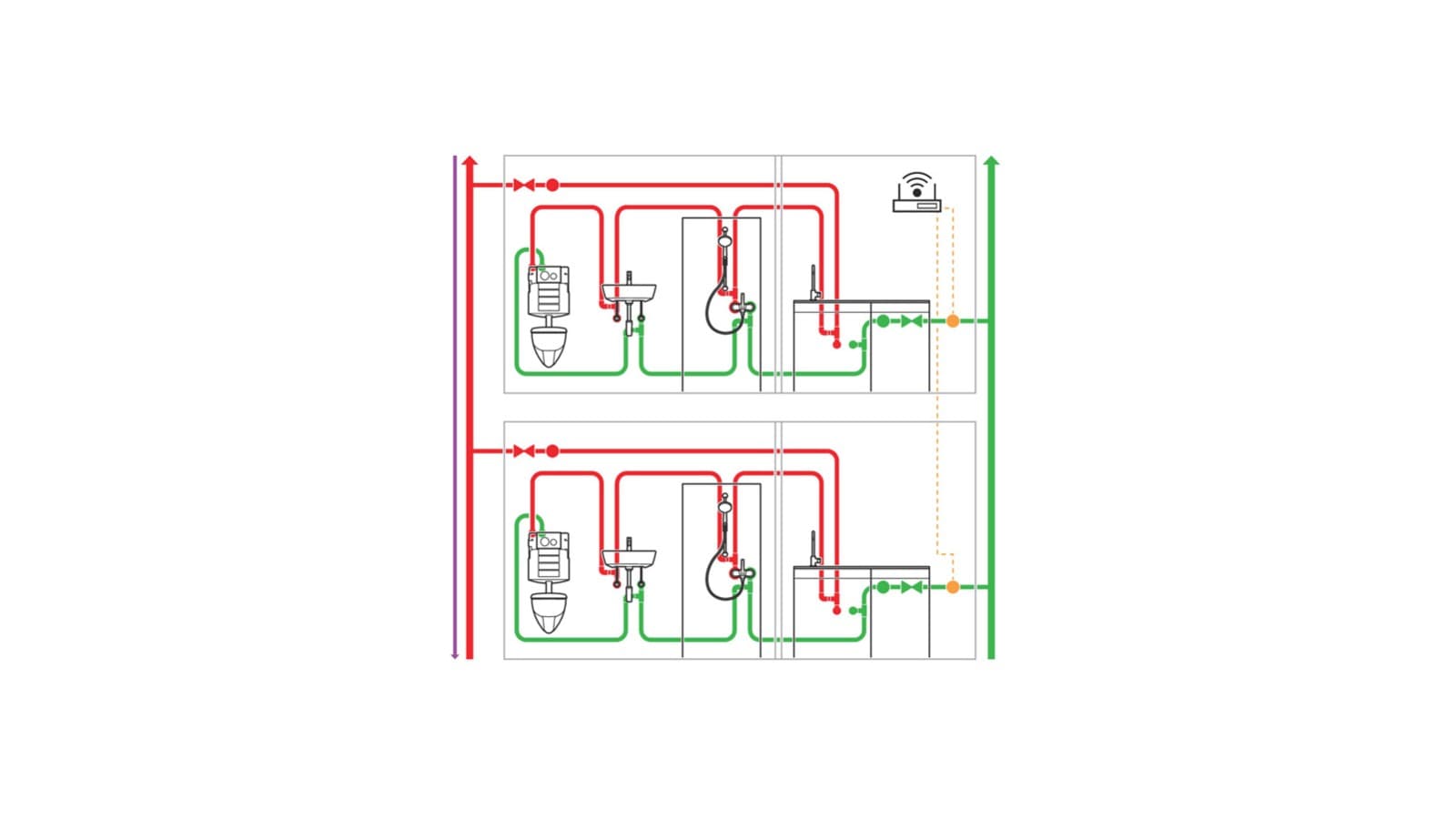 Vernetzte Sanitärapparate in der Trinkwasserinstallation Vernetzte Sanitärapparate in der Trinkwasserinstallation
