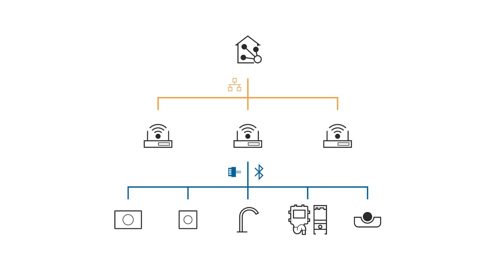 Geberit Connect für die Anbindung an ein Gebäudeautomationssystem Geberit Connect für die Anbindung an ein Gebäudeautomationssystem